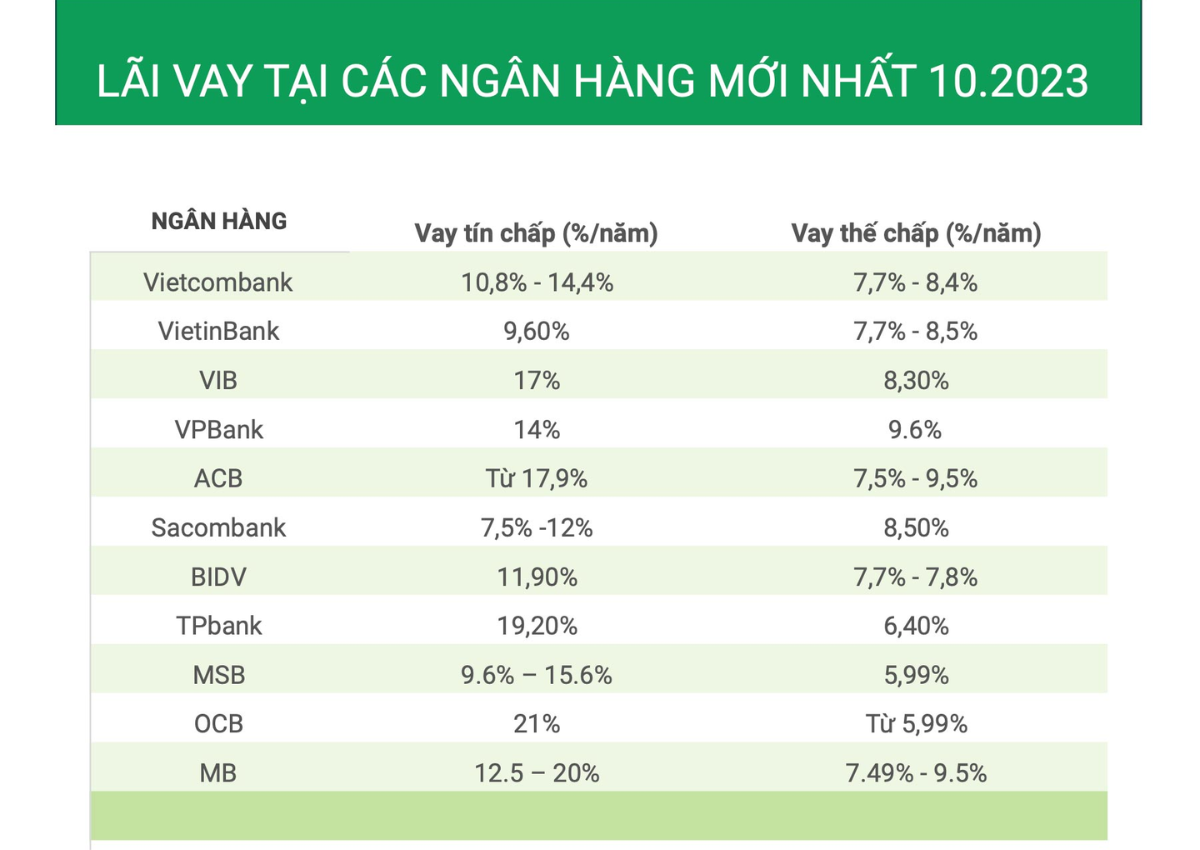Vay thế chấp VietinBank lãi suất & thủ tục mới nhất 2025 2 Các gói vay thế chấp tại VietinBank