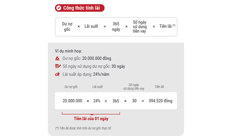 Biểu giá lãi suất Vietcredit cập nhật mới nhất hiện nay 2 lai-suat-vietcredit-1