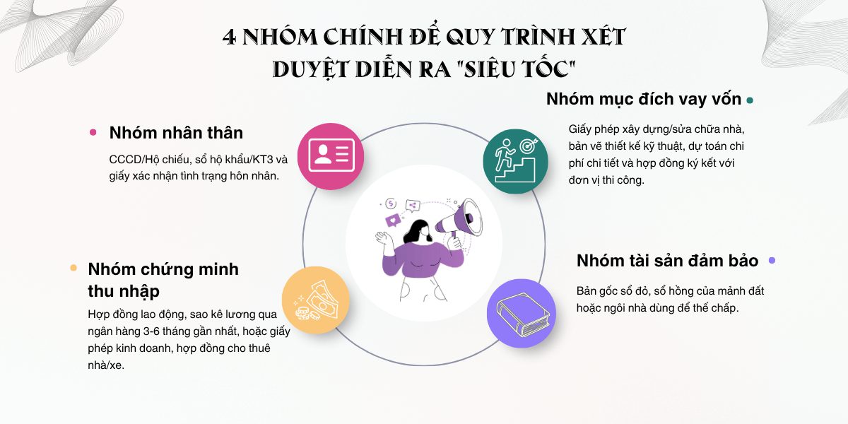 Hồ sơ vay xây nhà chuẩn chỉnh giúp rút ngắn thời gian giải ngân