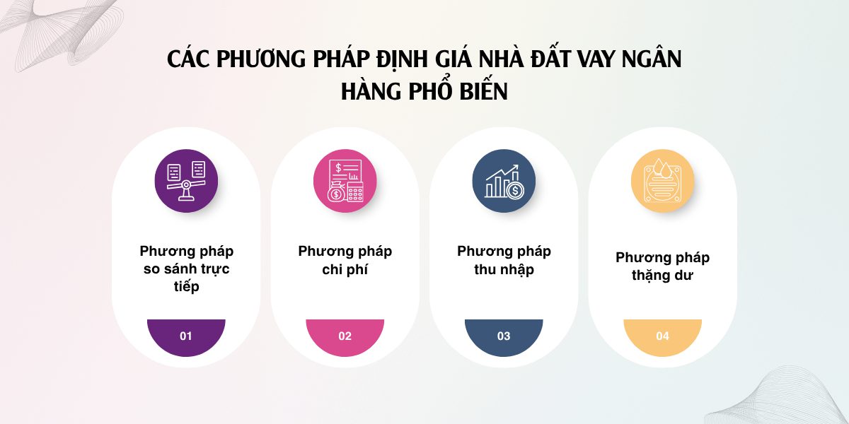 Các phương pháp định giá nhà đất vay ngân hàng phổ biến