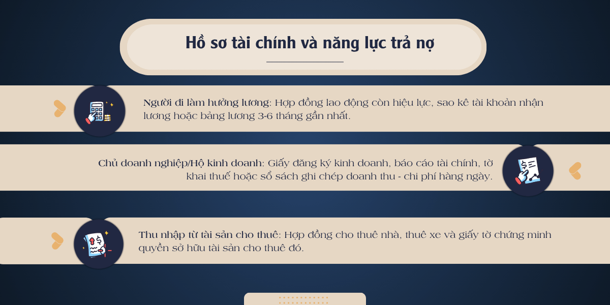 Hồ sơ tài chính và năng lực trả nợ