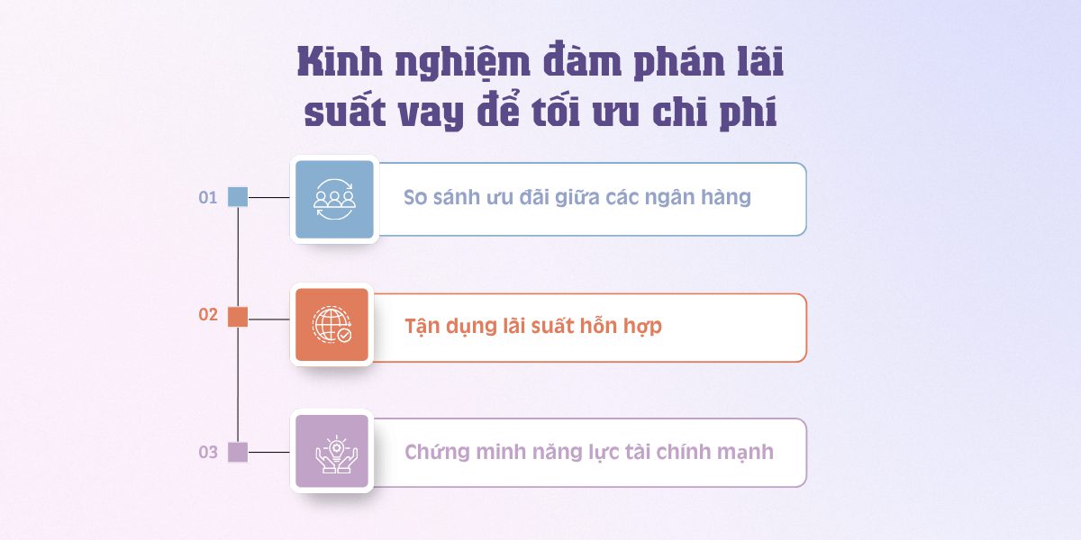 Kinh nghiệm đàm phán lãi suất vay để tối ưu chi phí
