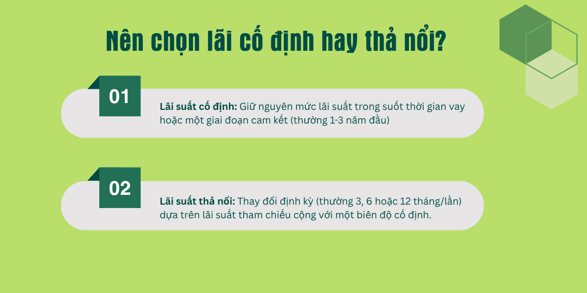Nên chọn lãi cố định hay thả nổi?