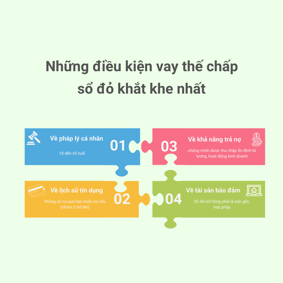 Điều kiện vay thế chấp ngân hàng
