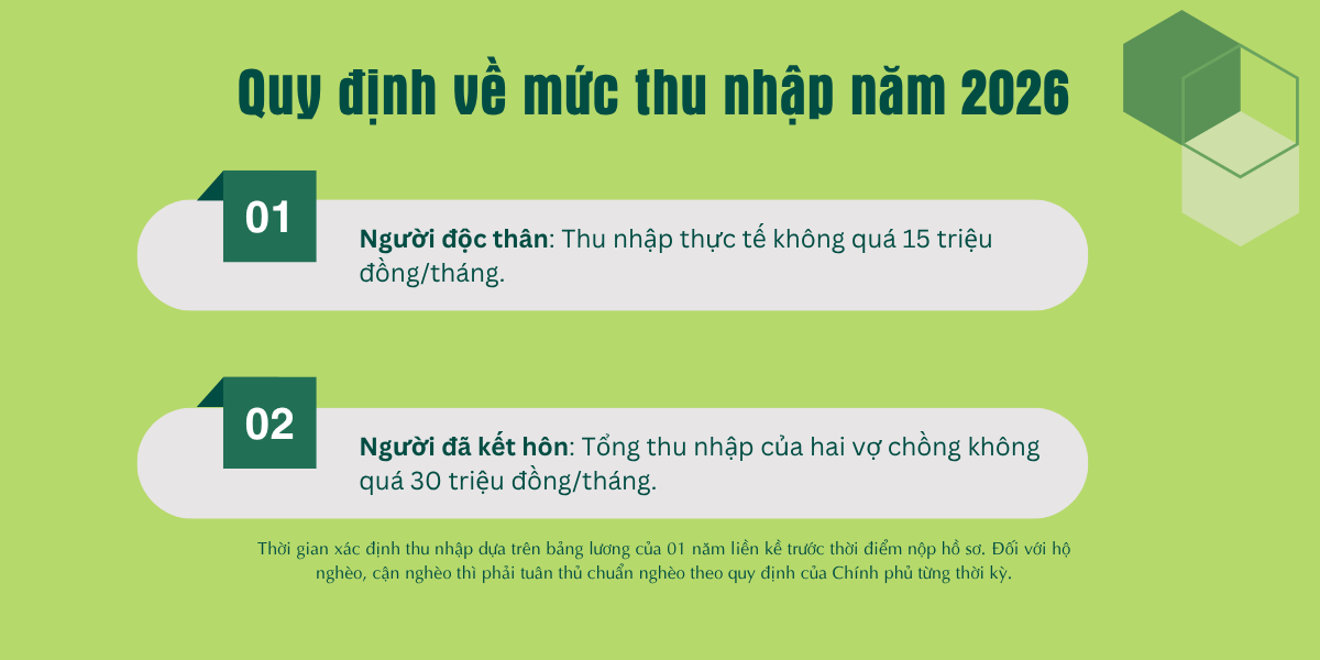 Quy định về mức thu nhập năm 2026