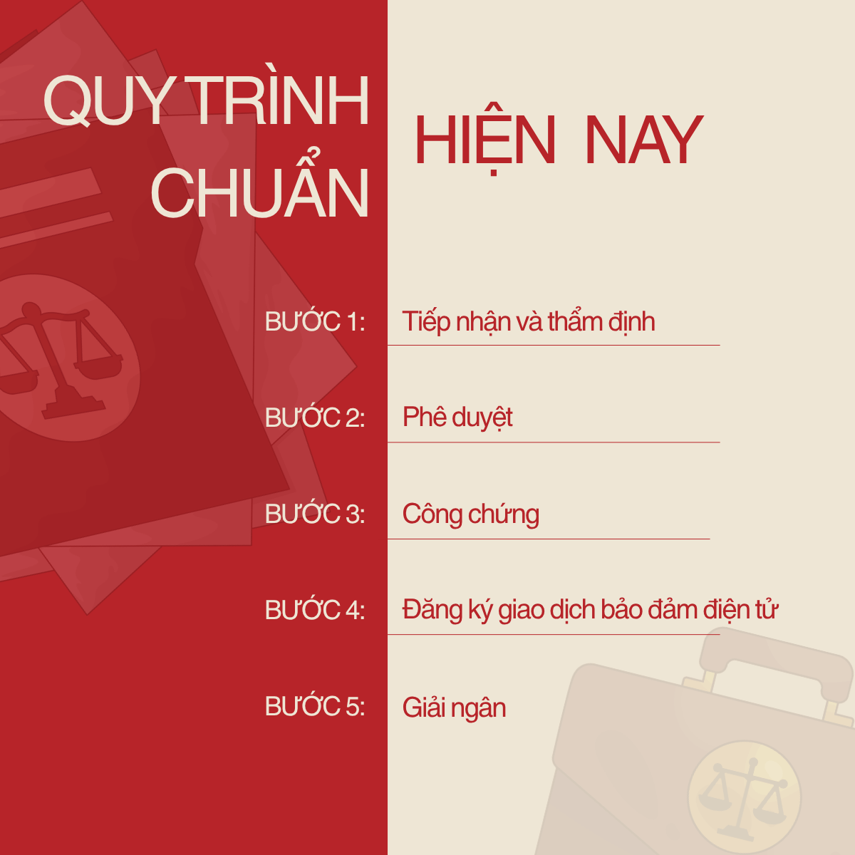 Quy trình chuẩn vay thế chấp sổ đỏ