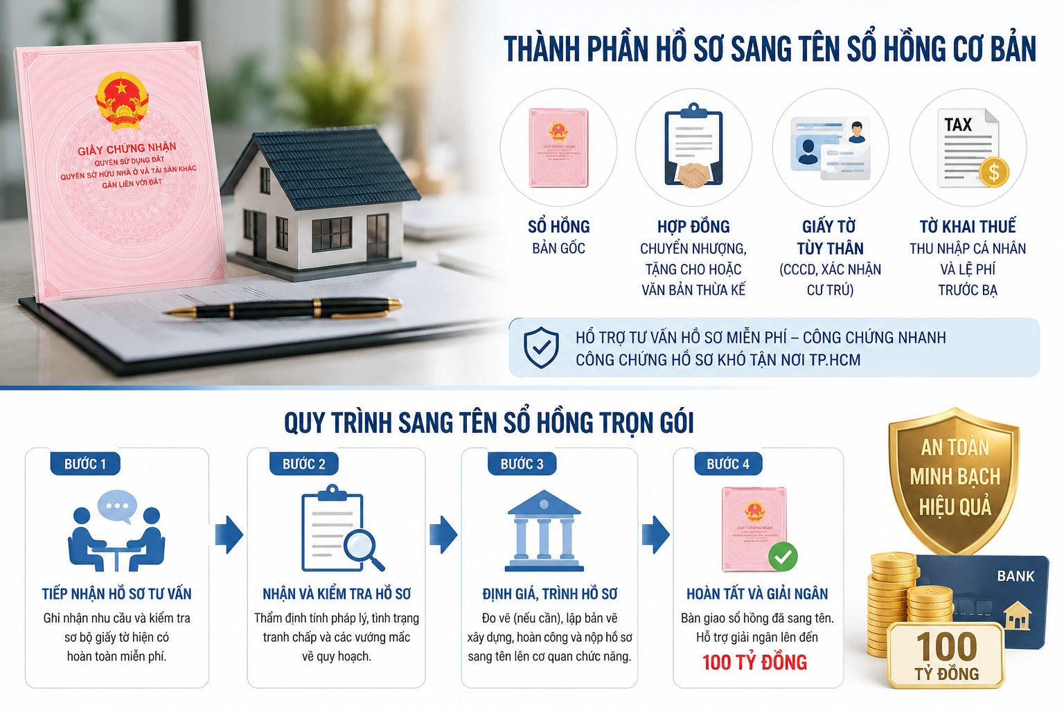 Quy trình sang tên sổ hồng