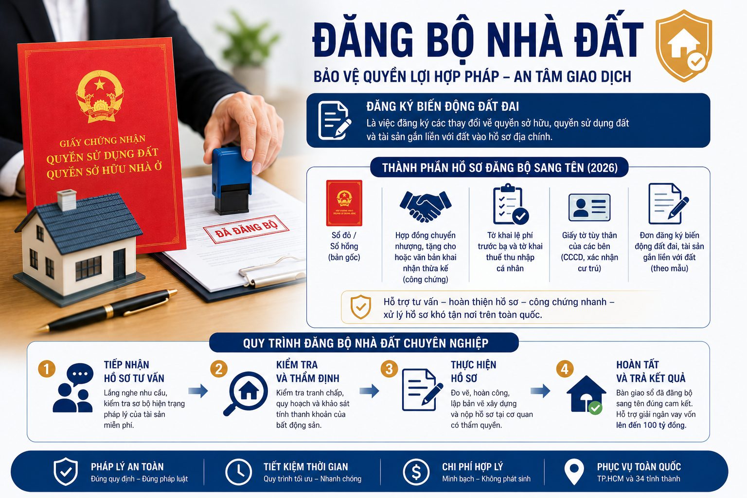 Quy trình và thành phần hồ sơ dịch vụ đăng bộ nhà đất