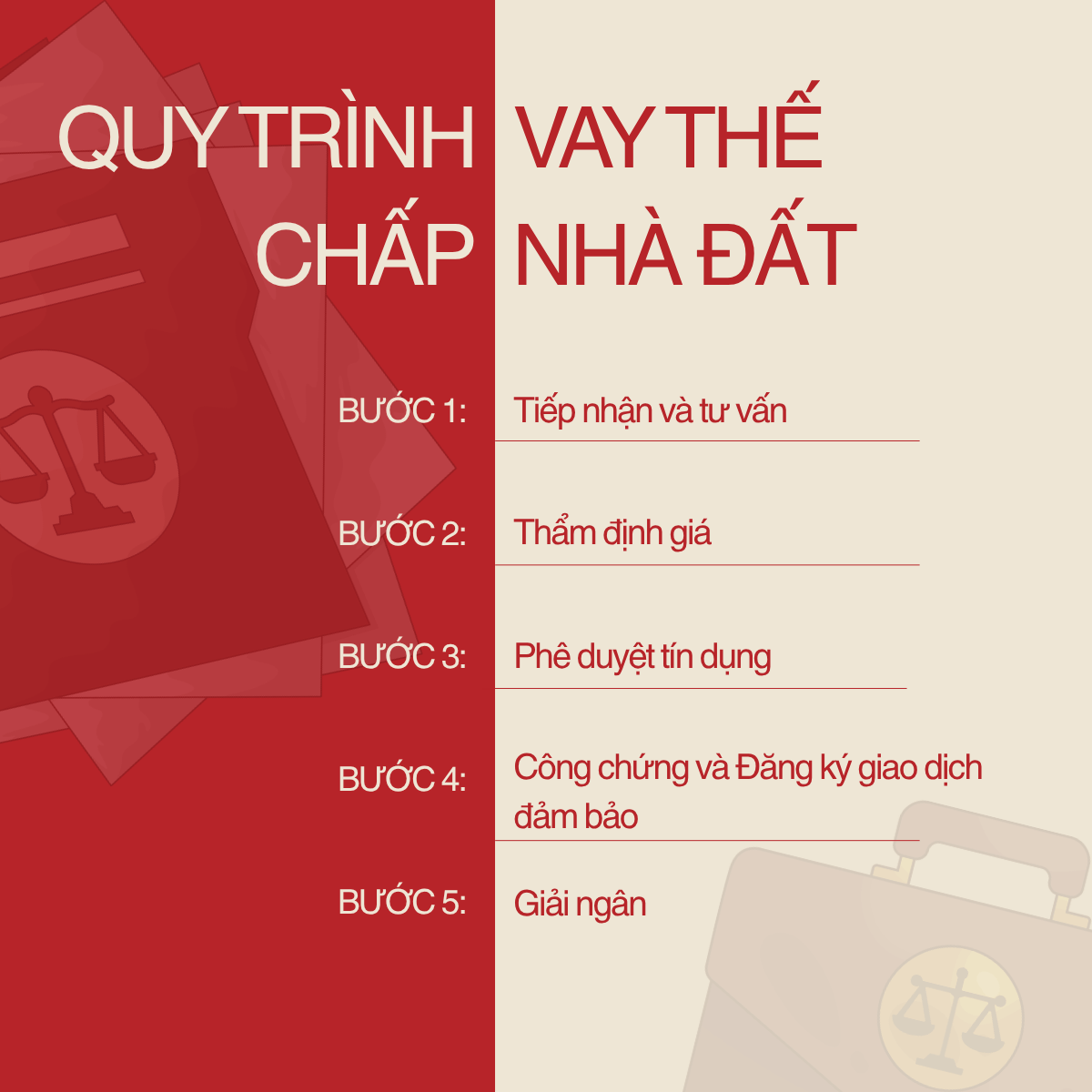 Quy trình vay thế chấp nhà đất