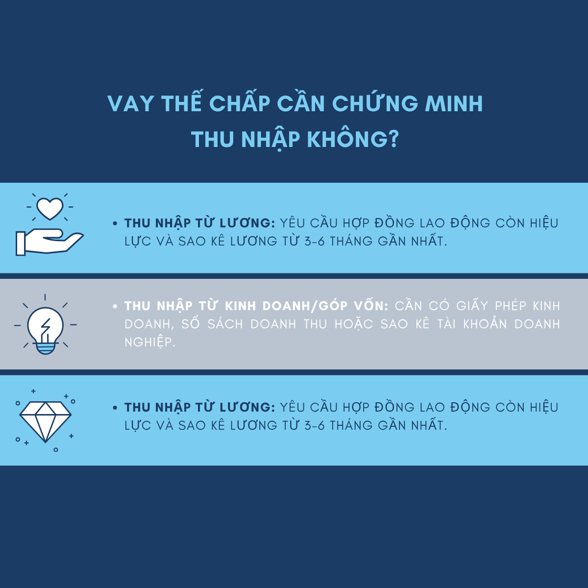 Vay thế chấp cần chứng minh thu nhập không?
