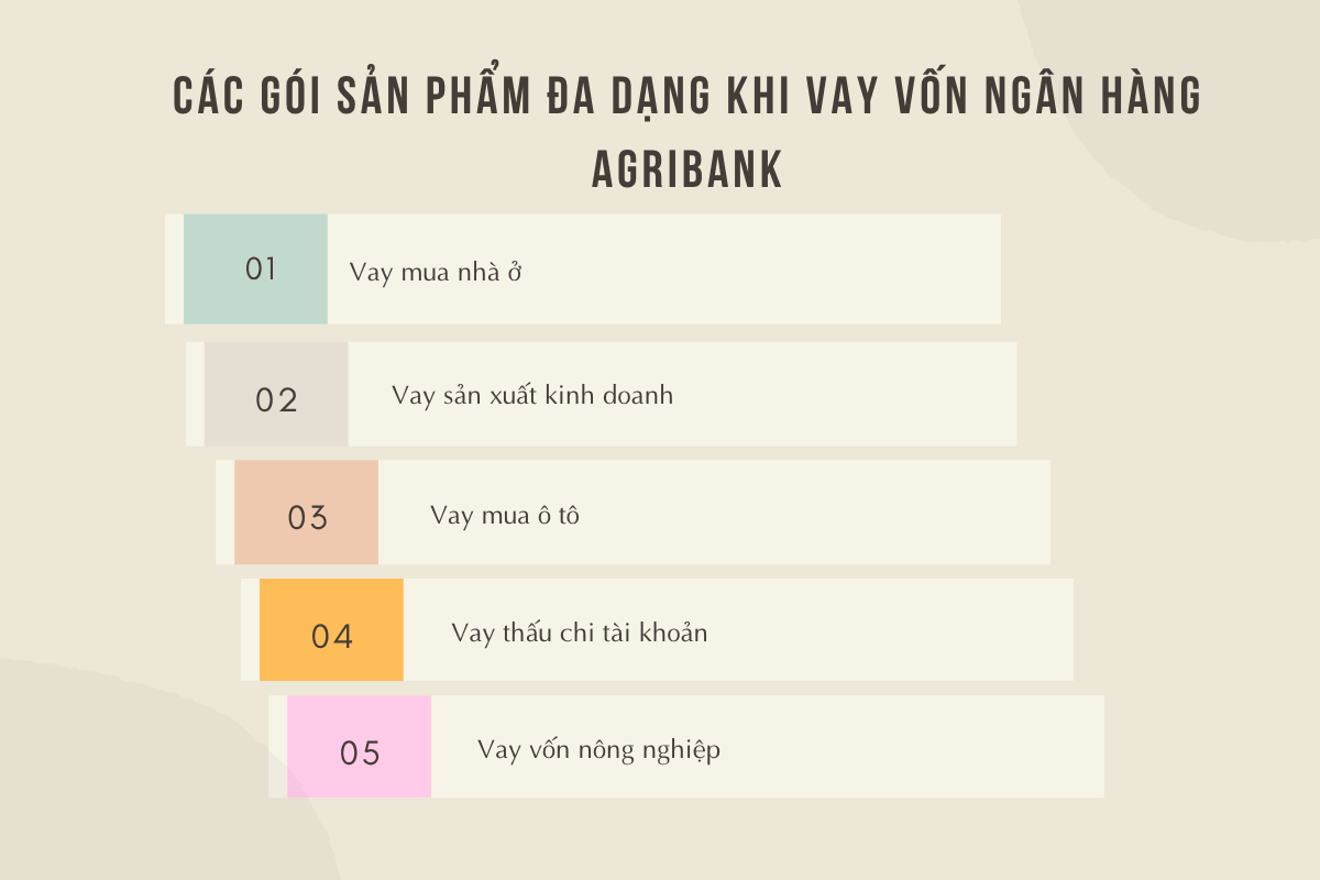 Các gói sản phẩm đa dạng khi vay vốn ngân hàng Agribank
