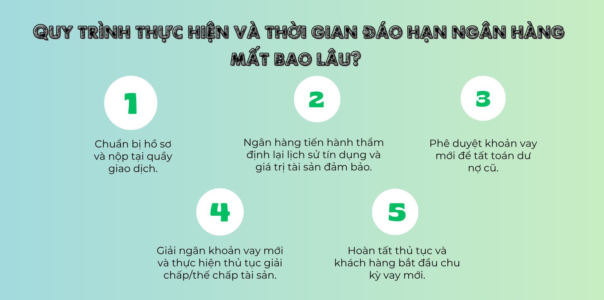 Quy trình thực hiện và thời gian đáo hạn ngân hàng