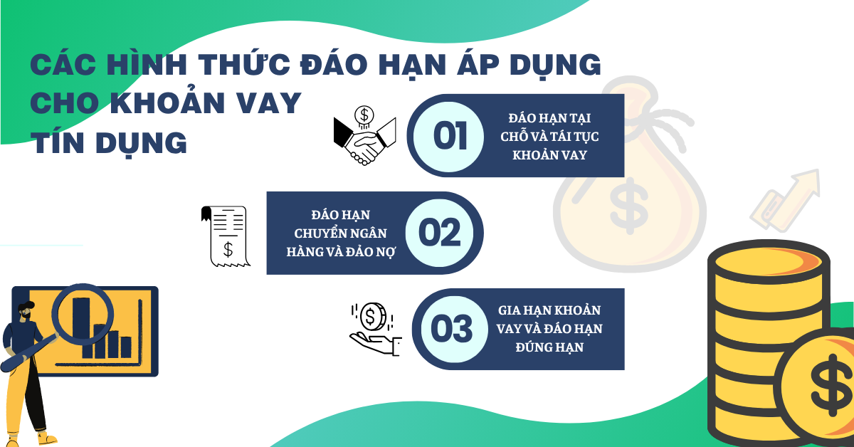 Các hình thức đáo hạn áp dụng cho khoản vay tín dụng