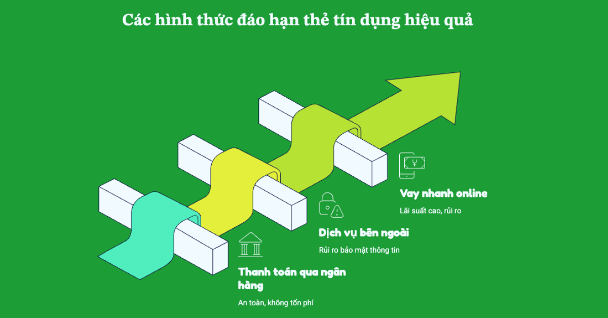 Các hình thức đáo hạn thẻ tín dụng hiệu quả