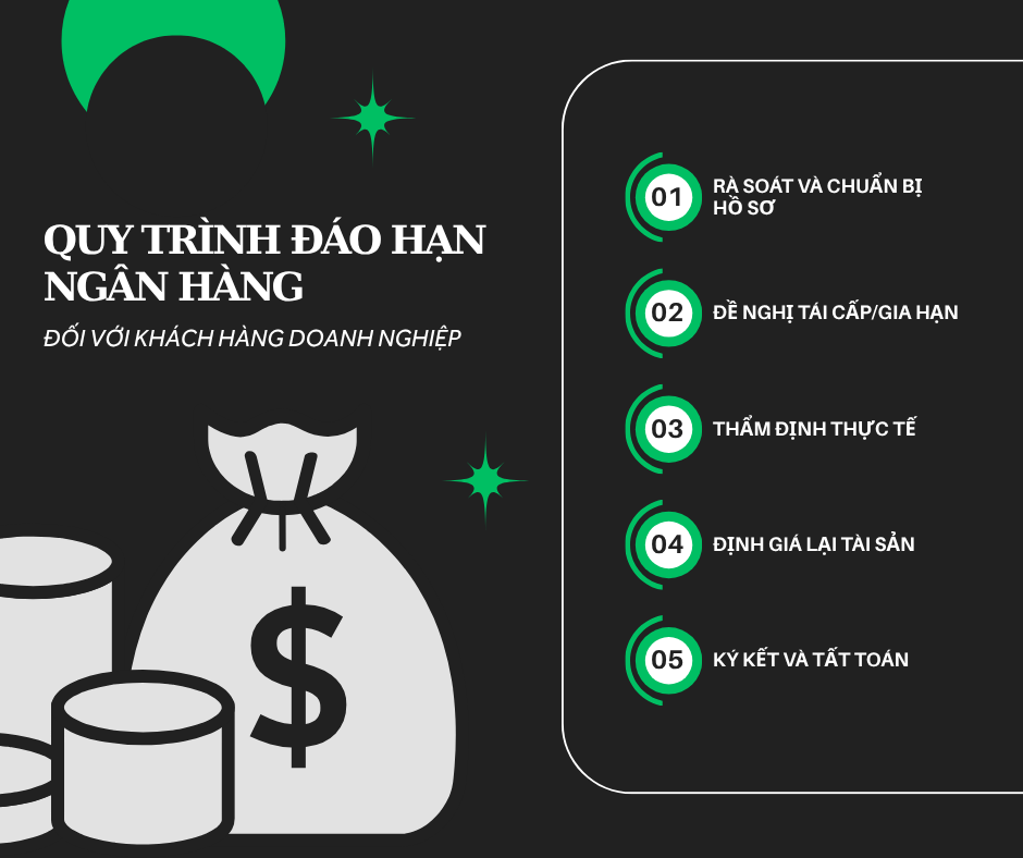 Quy trình đáo hạn ngân hàng đối với khách hàng doanh nghiệp