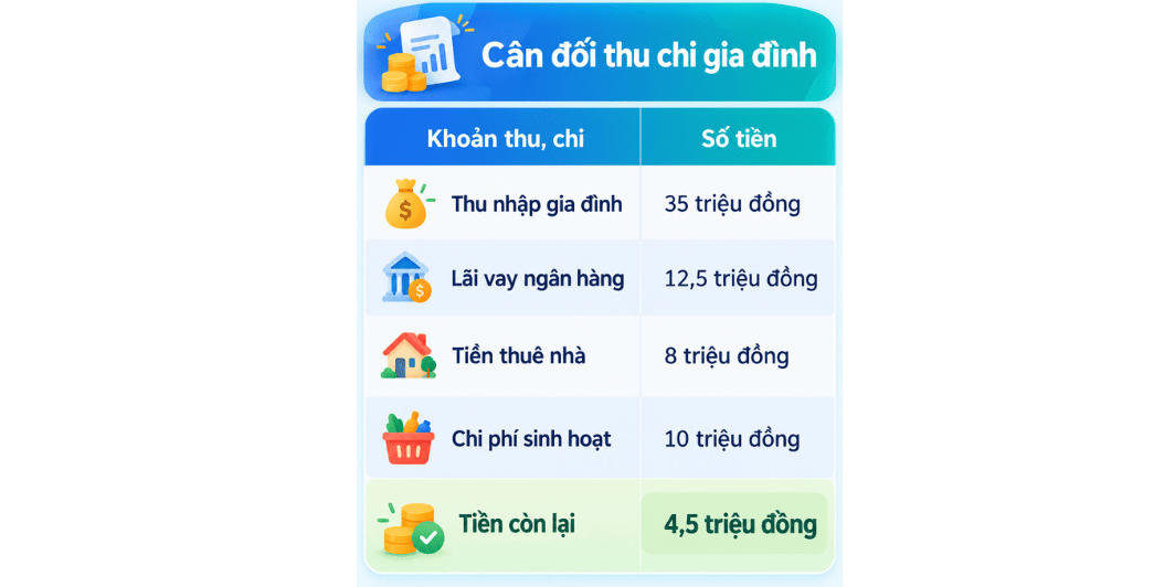 Bảng cân đối thu chi gia đình