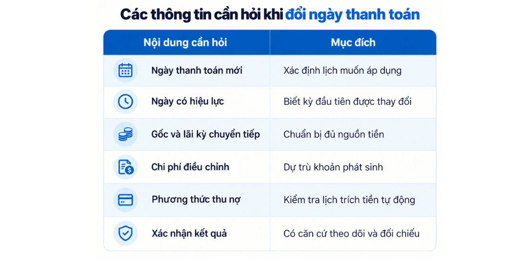 Các thông tin cần hỏi khi đổi ngày thanh toán khoản vay ngân hàng.png